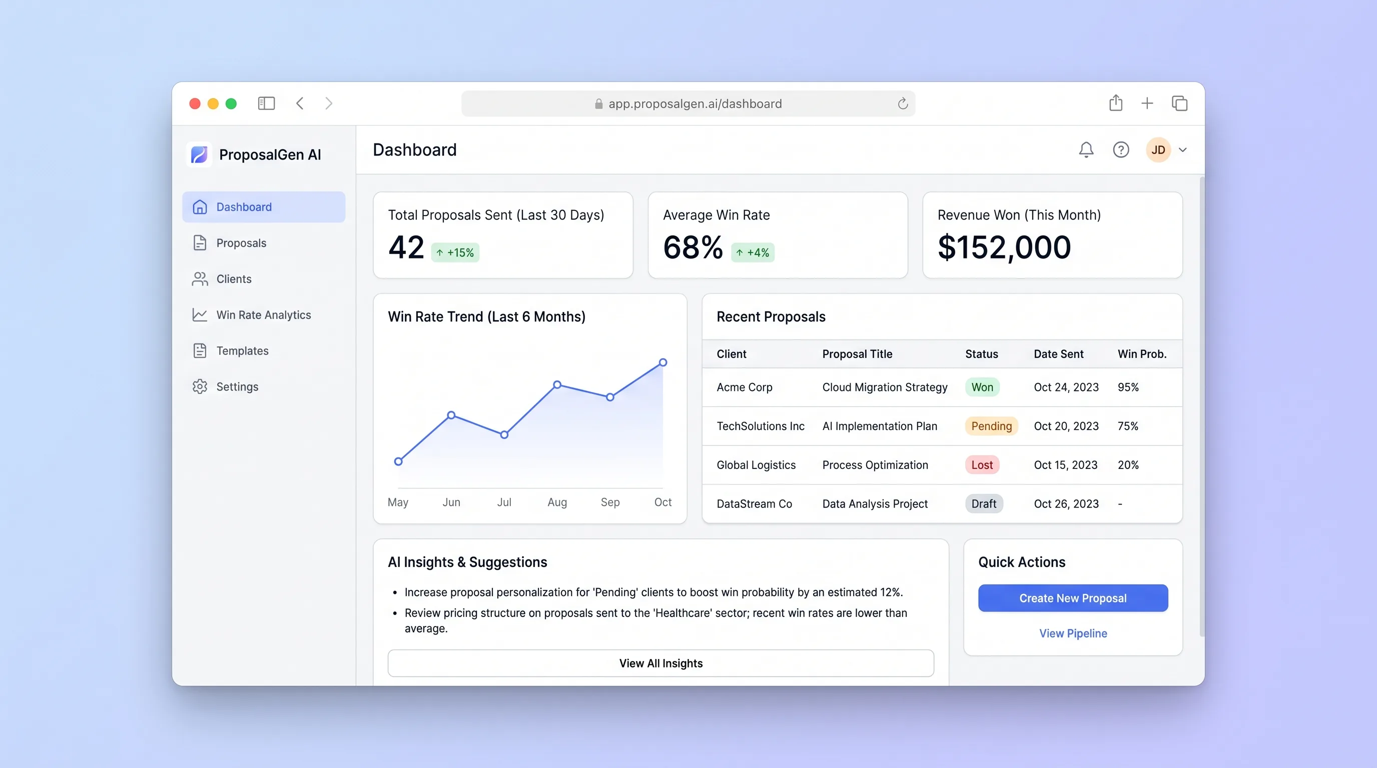 Consulting proposal editor with client brief, scoped deliverables, pricing options, sent status, and win-rate breakdown
