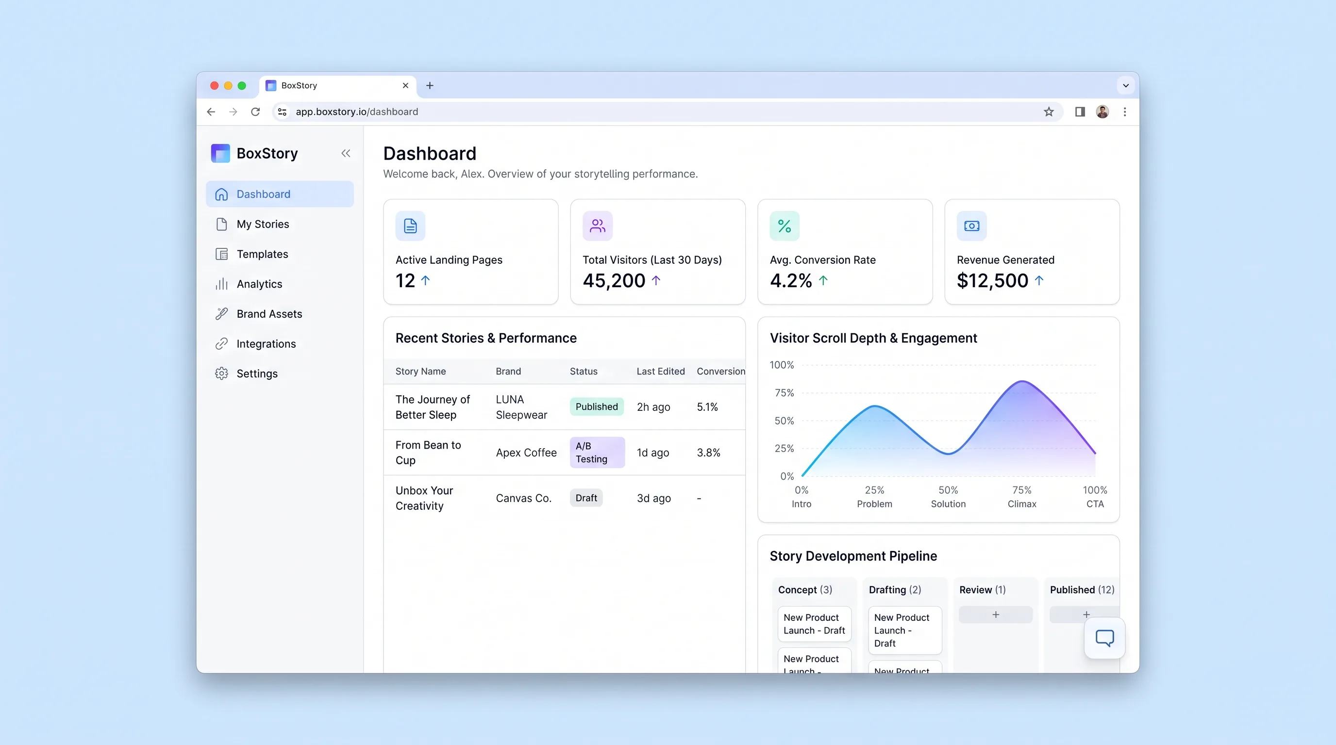 Editorial landing page editor with serif headline, scroll section list, A/B variant toggle, and a conversion analytics card.
