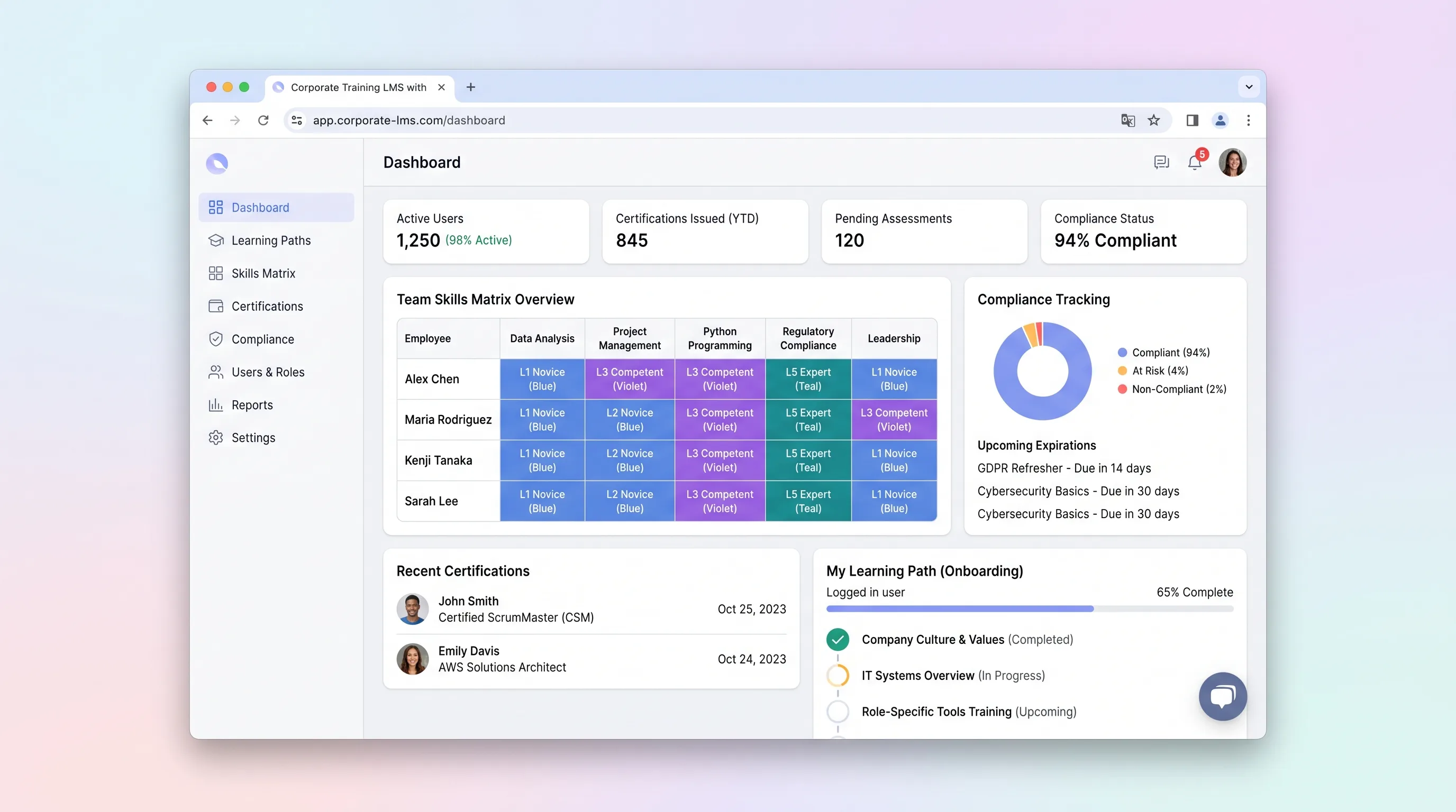 Corporate learning dashboard with role skills, assigned learning paths, assessment status, and certification expiry dates