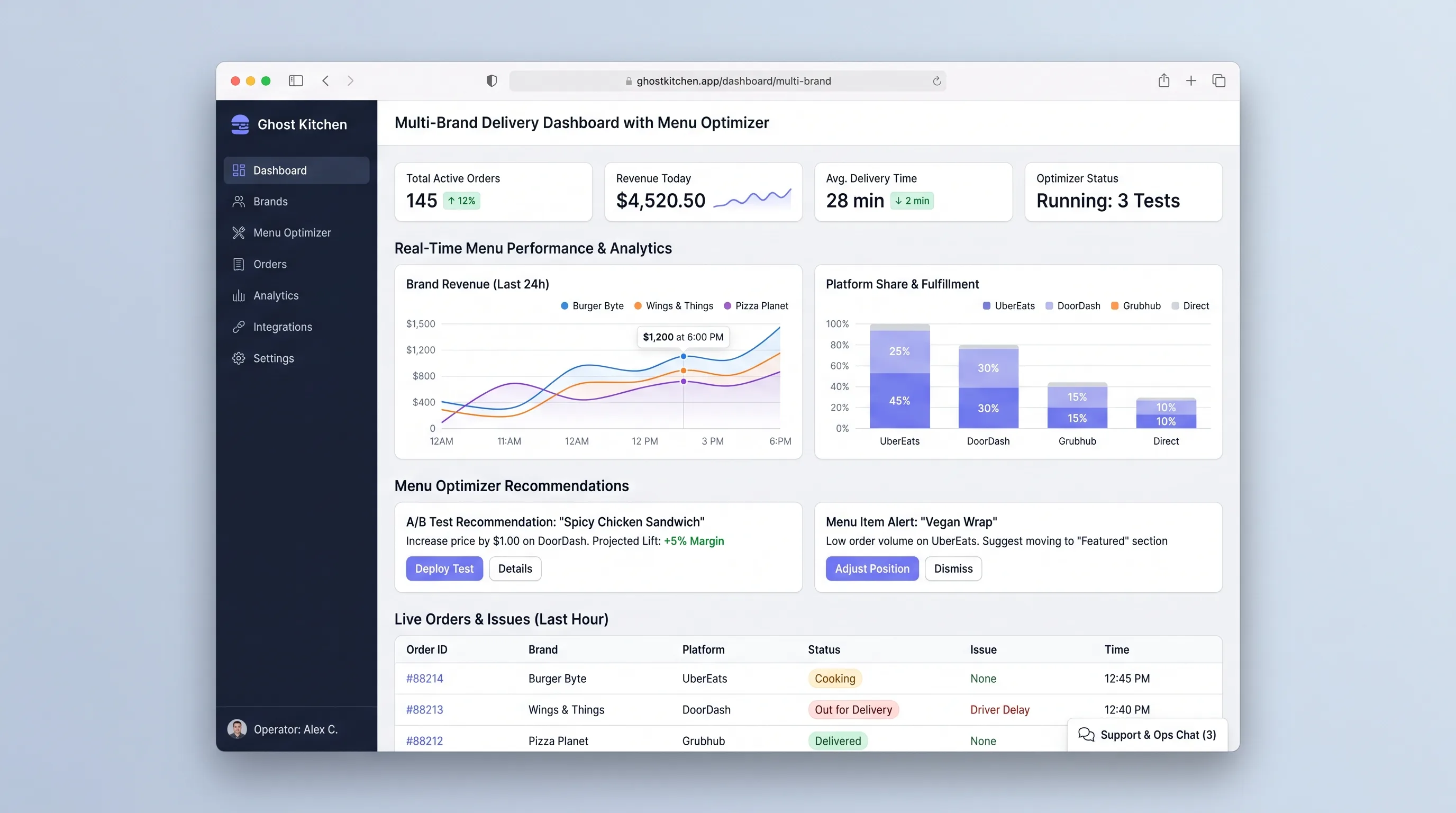 Ghost-kitchen operations dashboard comparing virtual brands, menu-item margin, order volume, and availability alerts