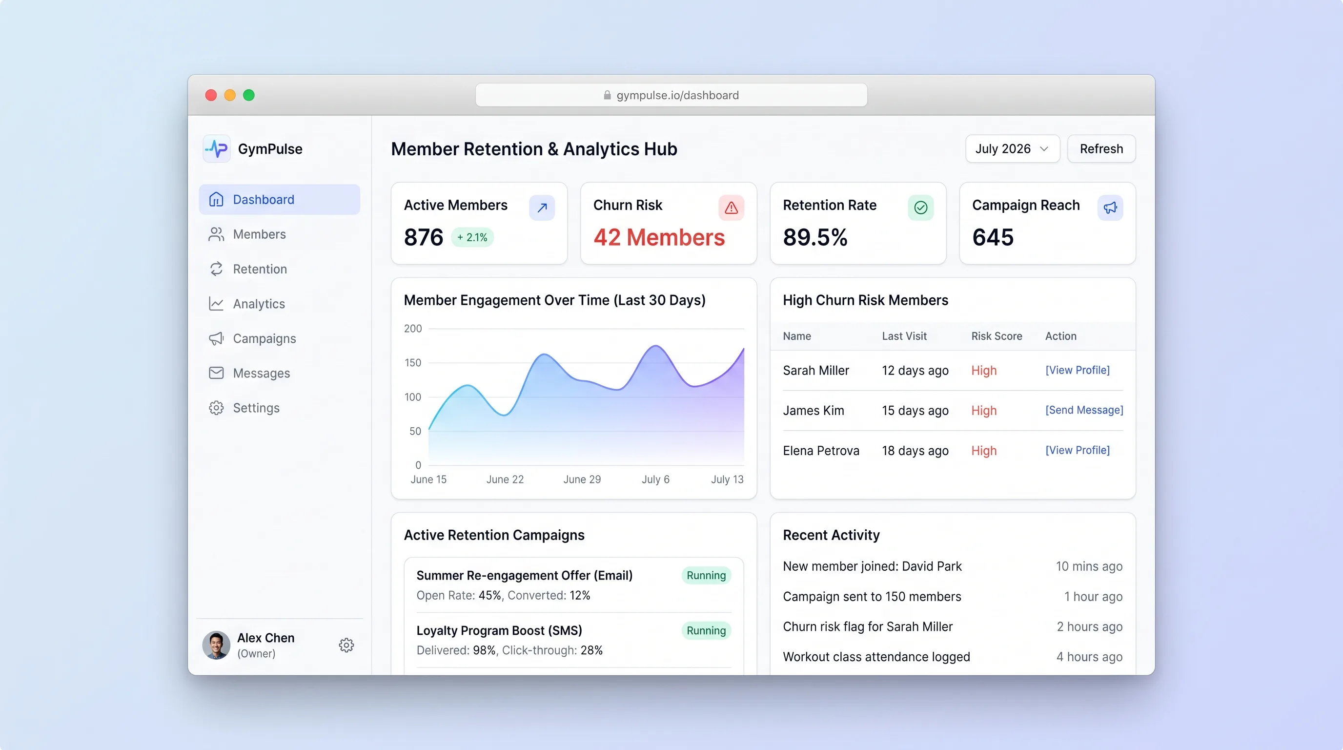 Gym retention dashboard showing at-risk members, attendance trends, and an outreach campaign panel