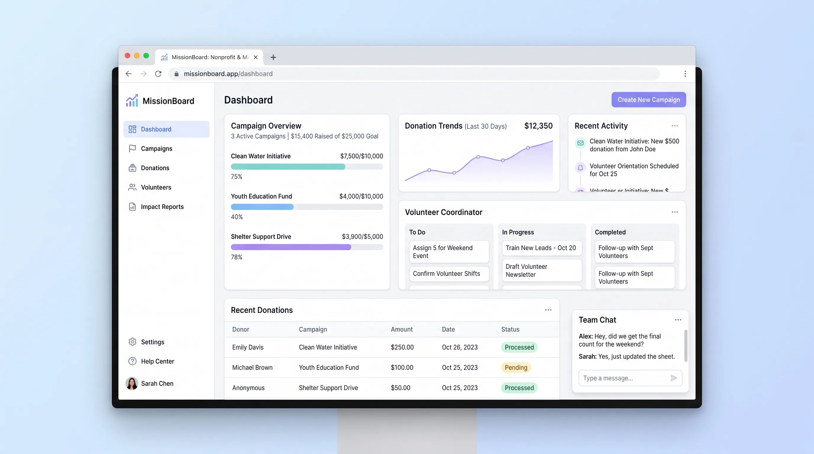 Mission operations dashboard with campaign goals, donation totals, volunteer shifts, and impact reporting