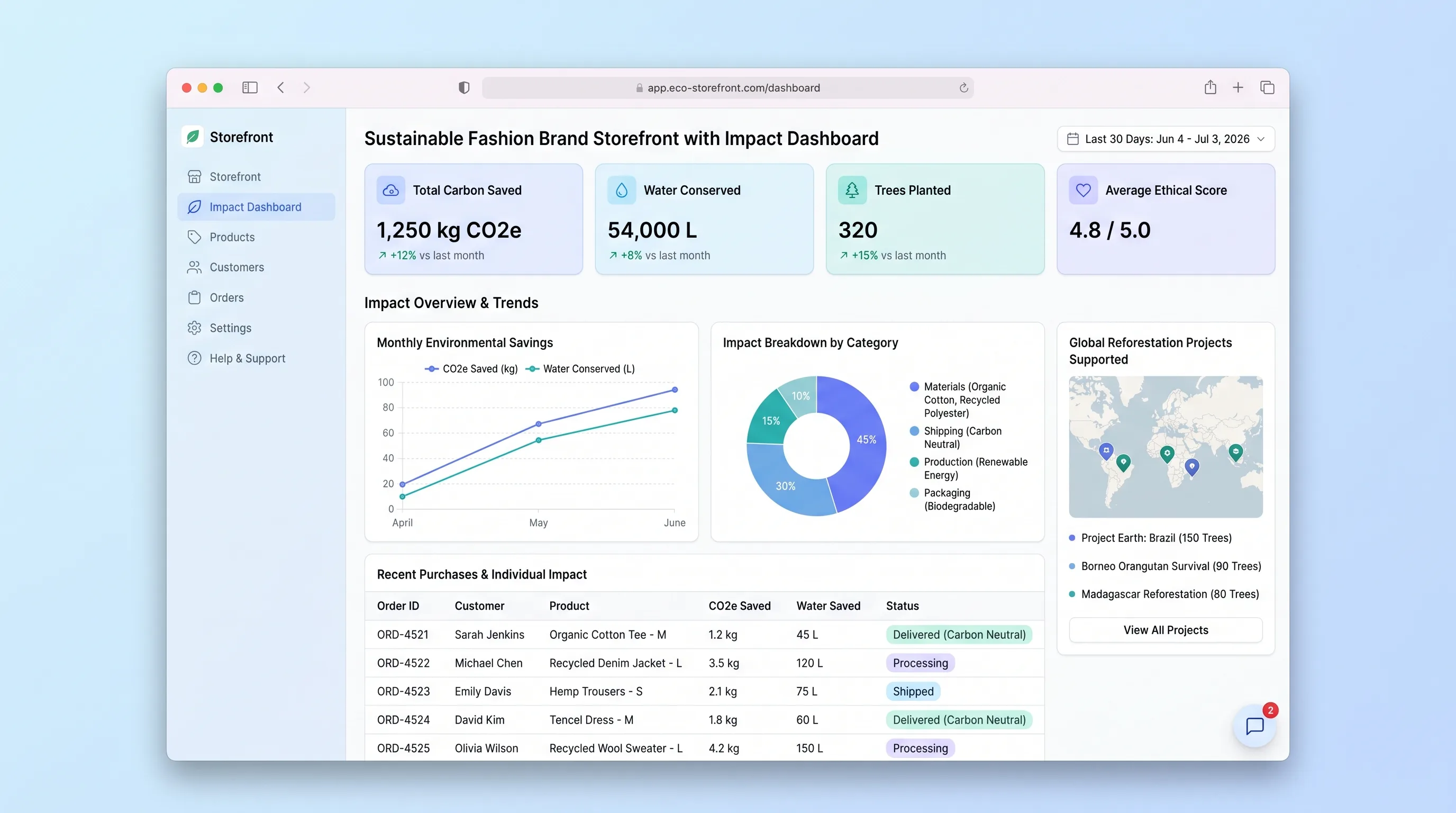 Warm off-white product grid with earthy editorial cards, each item showing material origin, carbon footprint, and a logged-in impact dashboard with cumulative CO2, water saved, and waste diverted.