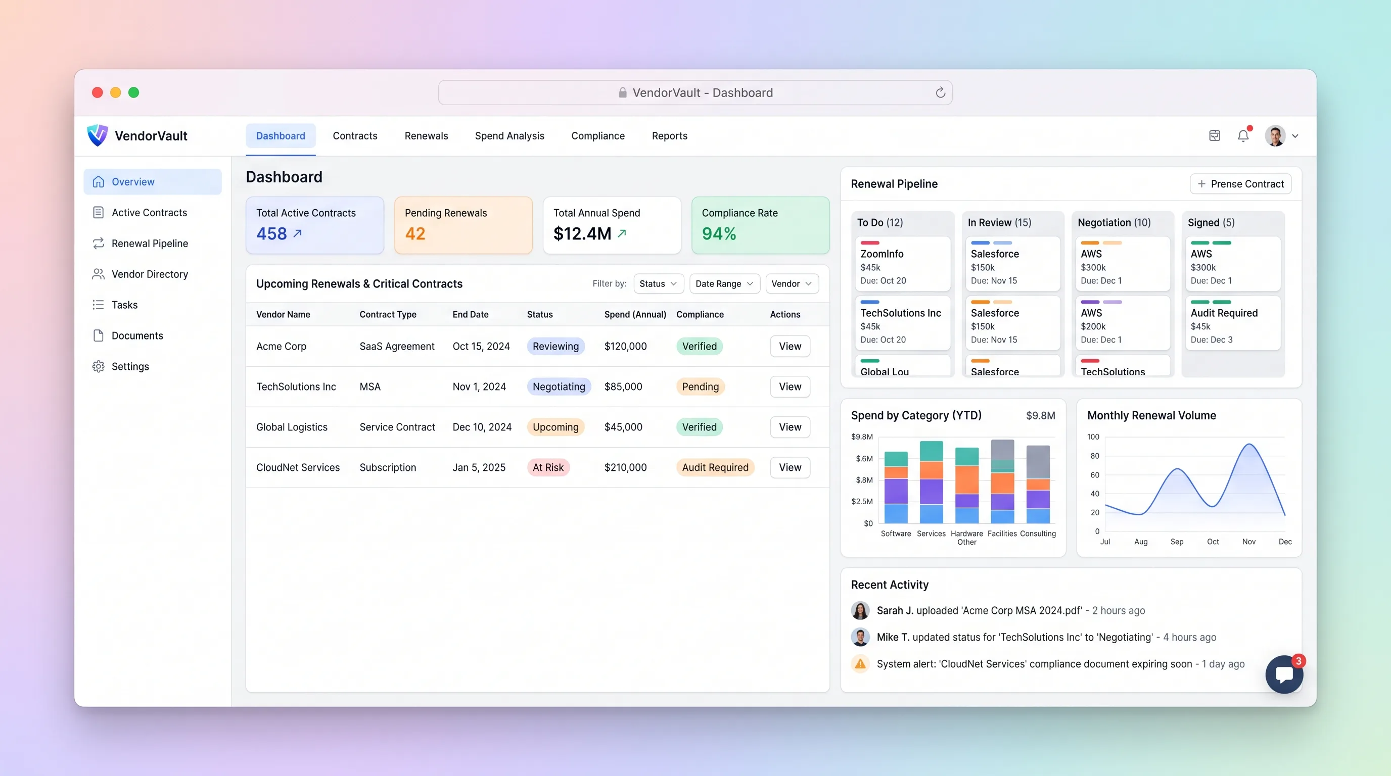 Supplier contract dashboard with renewal stages, expiry alerts, spend totals, and compliance document status