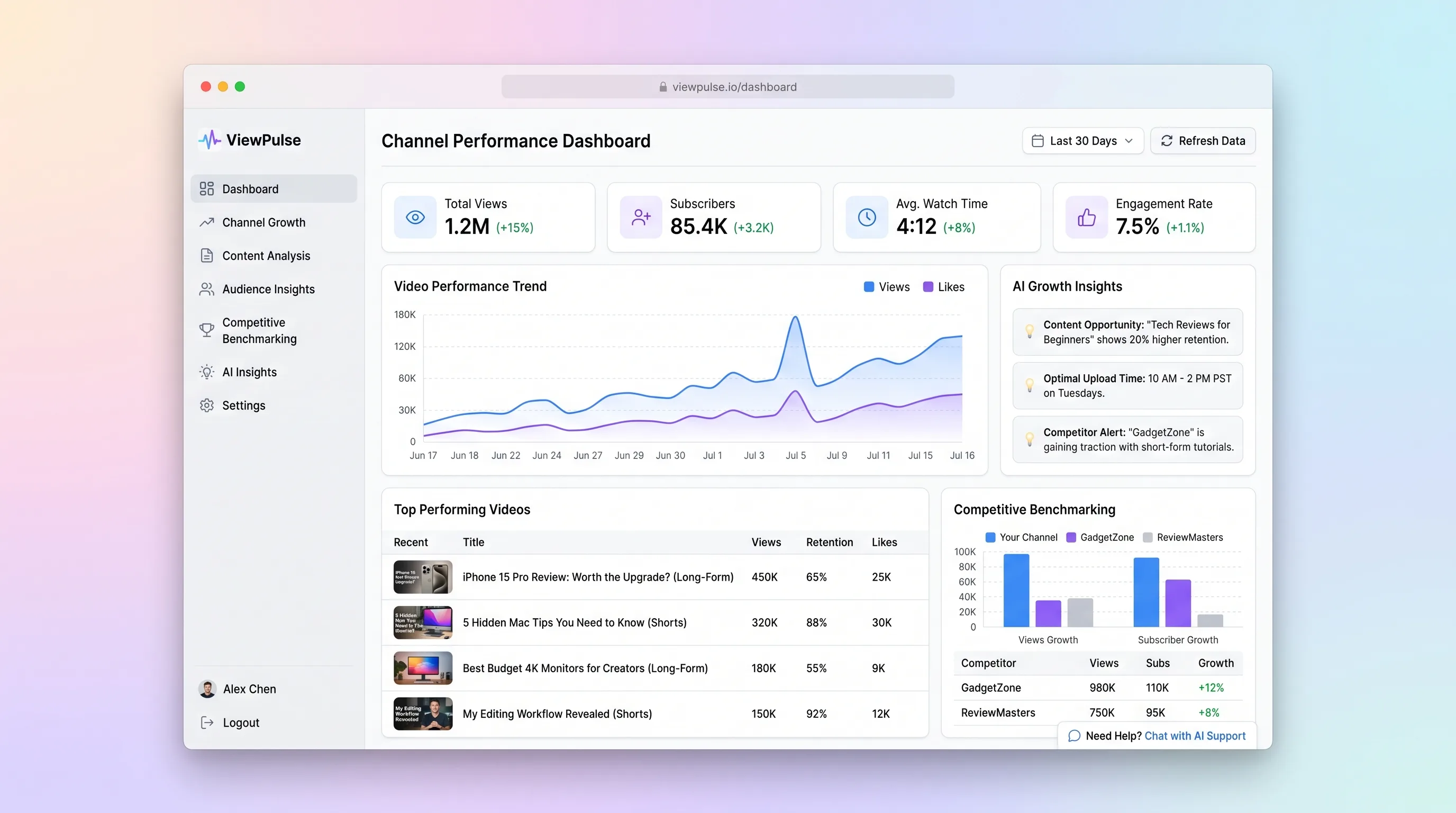 Dark creator analytics dashboard comparing YouTube content pillars, formats, competitors, and AI-reviewed growth insights