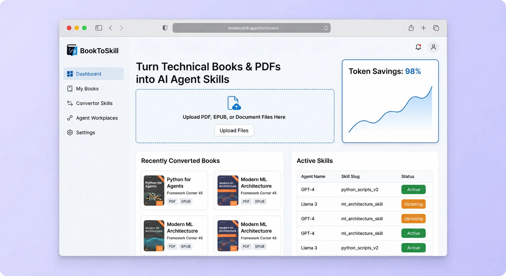 Split-pane interface showing a document ingestion panel on the left with PDF, EPUB, and Markdown files queued for extraction, and a generated skill preview on the right with structured chapter references and citation links ready for agent export.