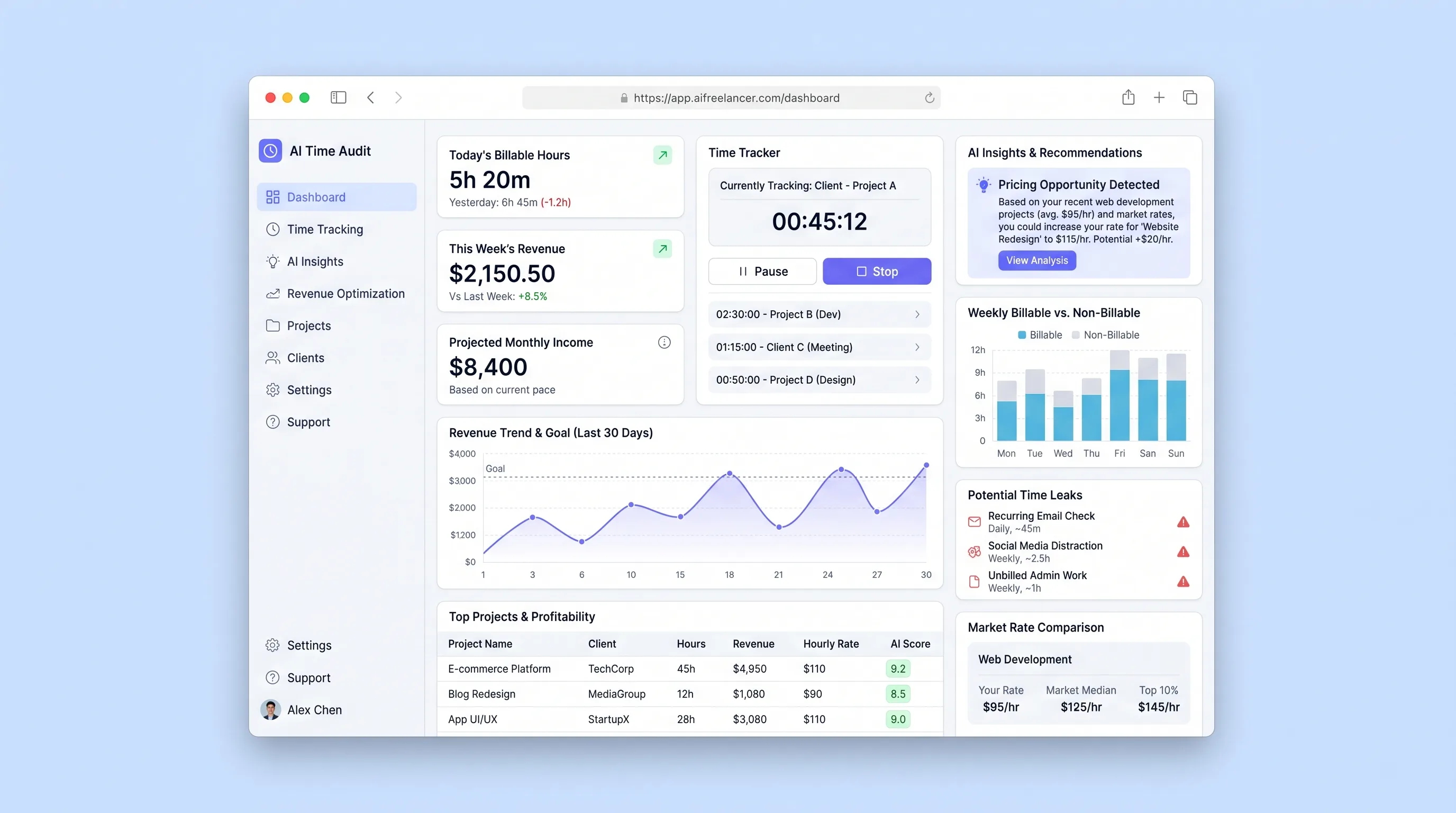 Freelancer dashboard showing a weekly time-leak heatmap, categorized activity log entries, and a pricing recommendation card with suggested hourly rate adjustment.