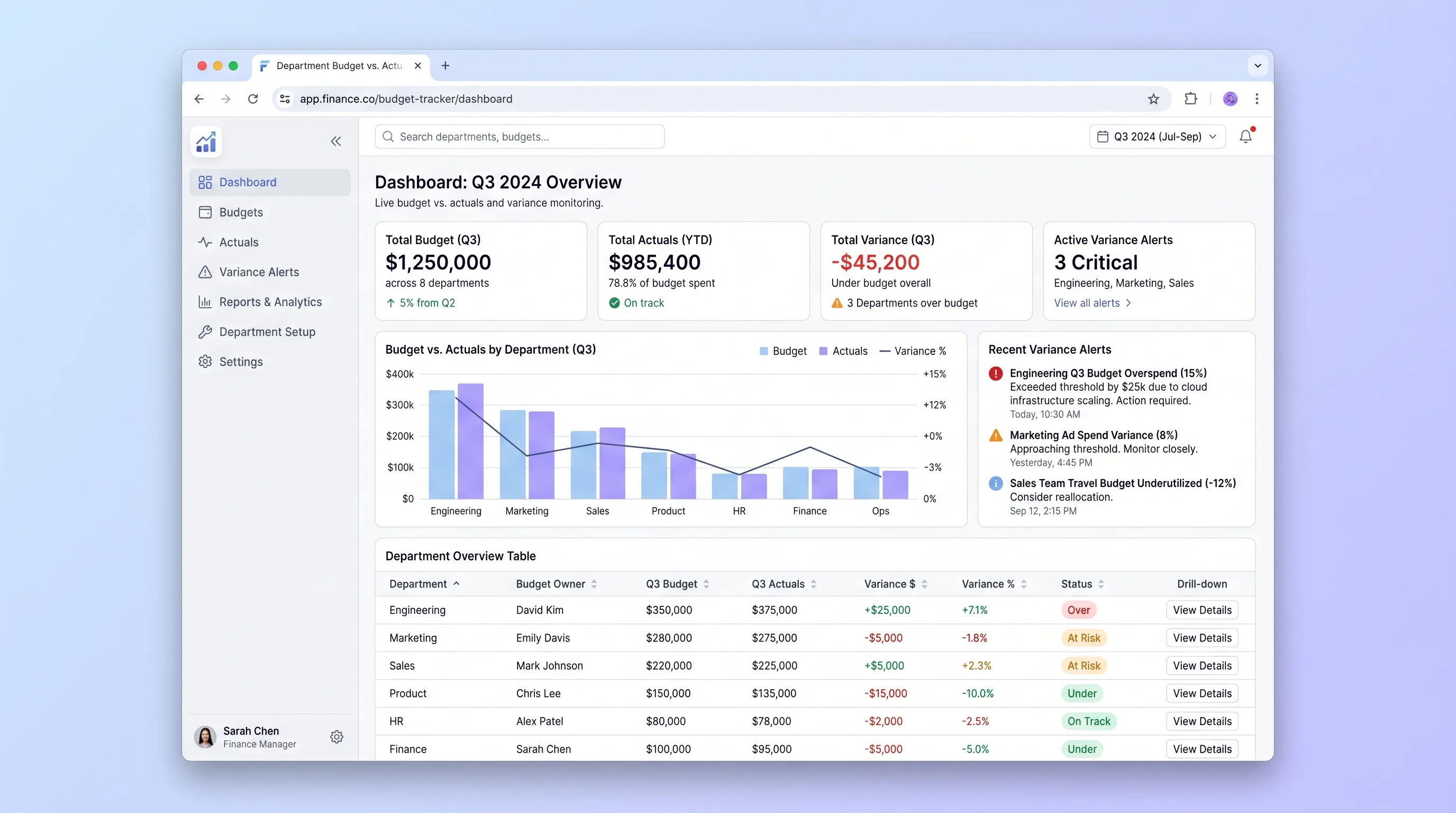 Finance-grade internal dashboard with dense data table showing department rows, budgeted columns, actual spend columns, and variance percentage columns color-coded green, amber, and red. Subtle grid lines, compact rows, sidebar navigation for departments, and a top alert banner showing active variance breaches.