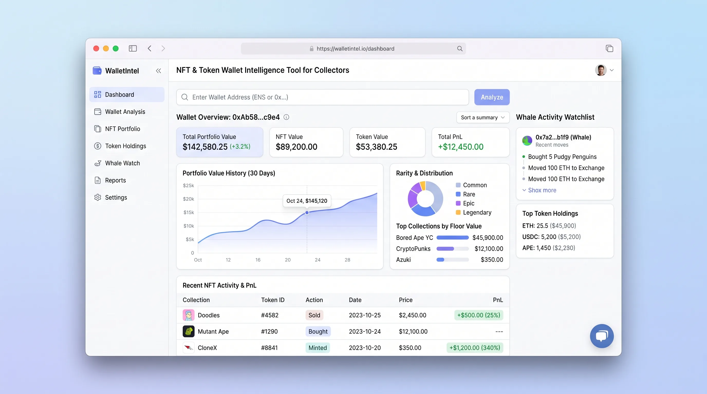 Data-dense dashboard on a white background with dark text and indigo accents. Top: wallet address input bar. Left: collection cards showing floor price and rarity rank. Center: PnL chart from transaction events. Right: whale activity feed with timestamps.