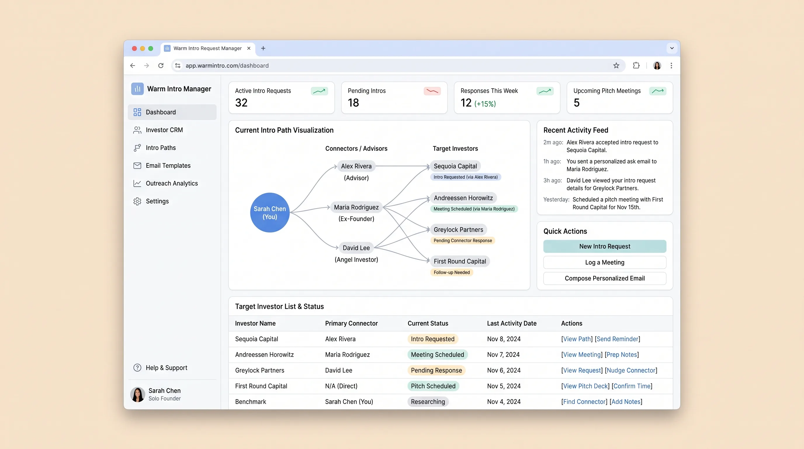 Card-based fundraising workspace on a cream background with deep green accents showing investor cards, connector relationship lines, and intro path status badges.